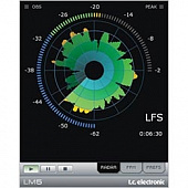 TC Electronic LOUDNESS METER