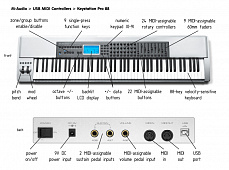 M-Audio KEYSTATION PRO 88 USB MIDI-клавиатура, 88 клавиш