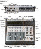 M-Audio ProjectMix I / O Компактная профессиональная