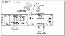 Crest Audio NC-MEQ модуль 4-х полосного эквалайзера, моно кроссовер