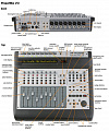 M-Audio ProjectMix I / O Компактная профессиональная