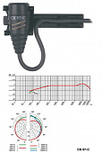 AKG CK97-L микрофон петличный конденсаторный кардиоидный 150-18000Гц, 12мВ / Па